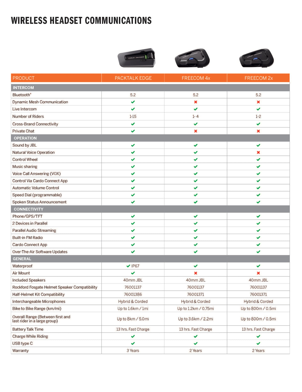 Harley-Davidson Freecom 4x - Dual Pack