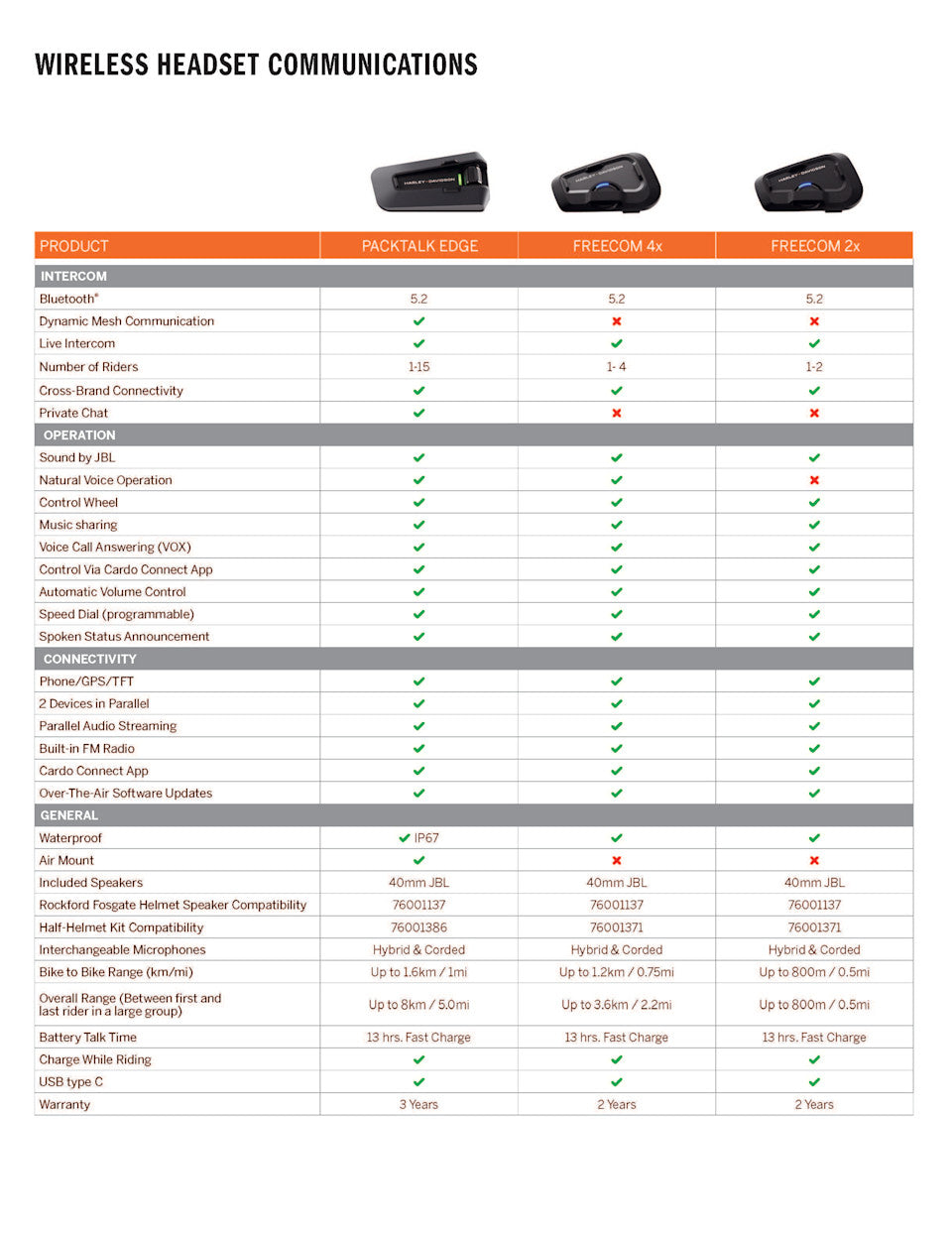 Harley-Davidson Freecom 4x - Dual Pack